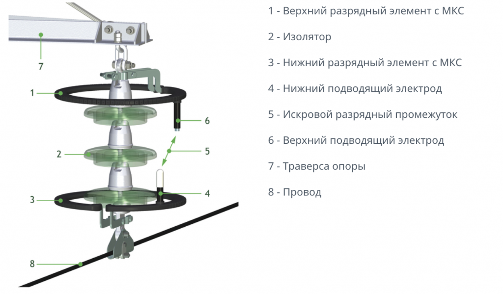 РМКЭ-35 с цифрами-01.png РМКЭ-35 с цифрами-01.png