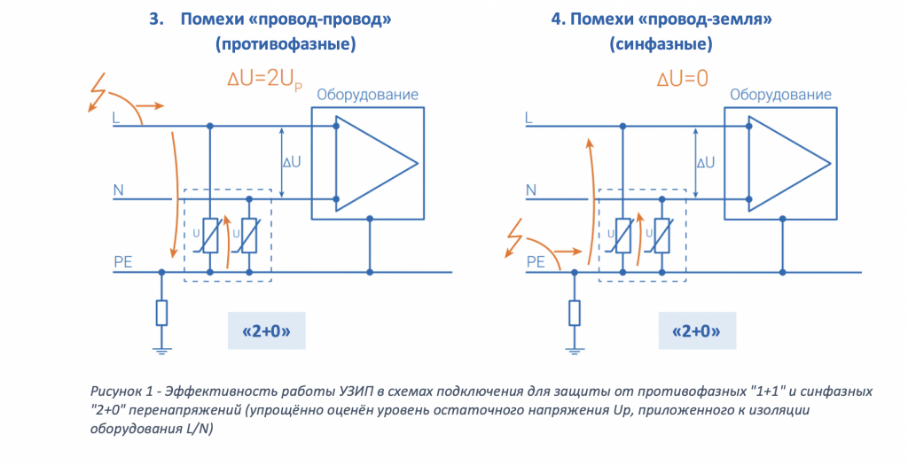 Контур подключение